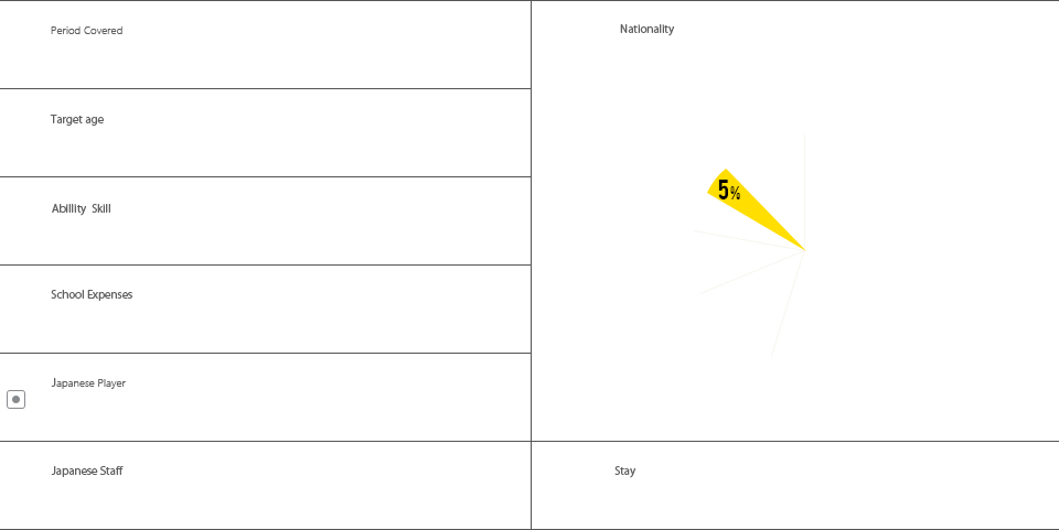 アカデミー情報