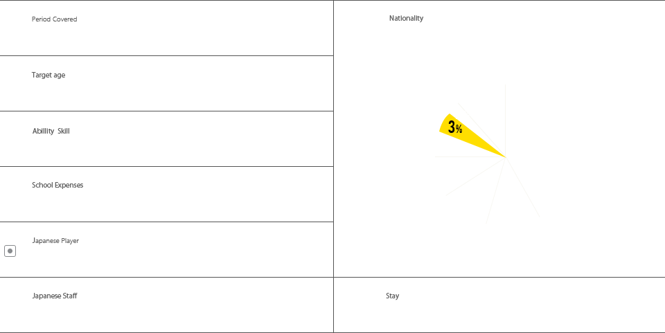 アカデミー情報