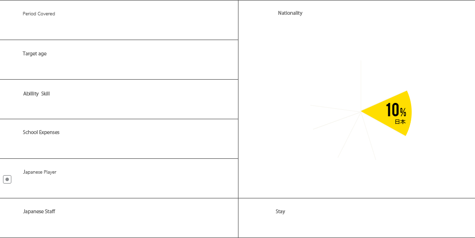 アカデミー情報